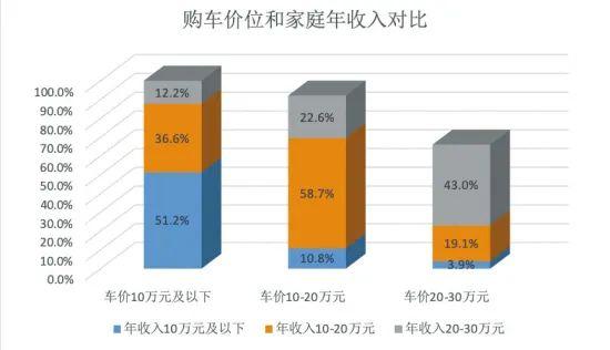 绍兴人爱买什么车？数据来了→