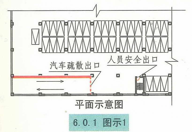 汽车库、停车场、修车库安全疏散和救援设施的设置要求和图示理解