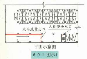 汽车救援图(汽车库、停车场、修车库安全疏散和救援设施的设置要求和图示理解)