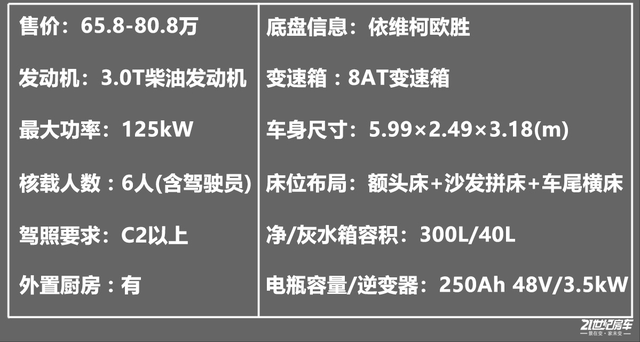 卖80万的国产依维柯房车贵在哪？实拍戴德自由风6房车