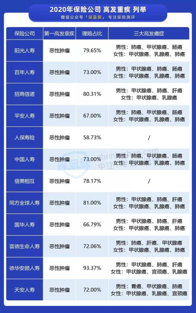 795万赔付金，看了221件真实理赔案例！他们都是怎么理赔成功的？