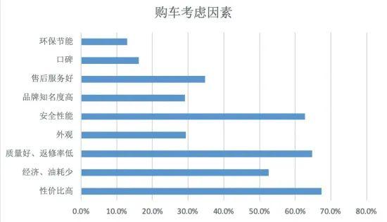 绍兴人爱买什么车？数据来了→