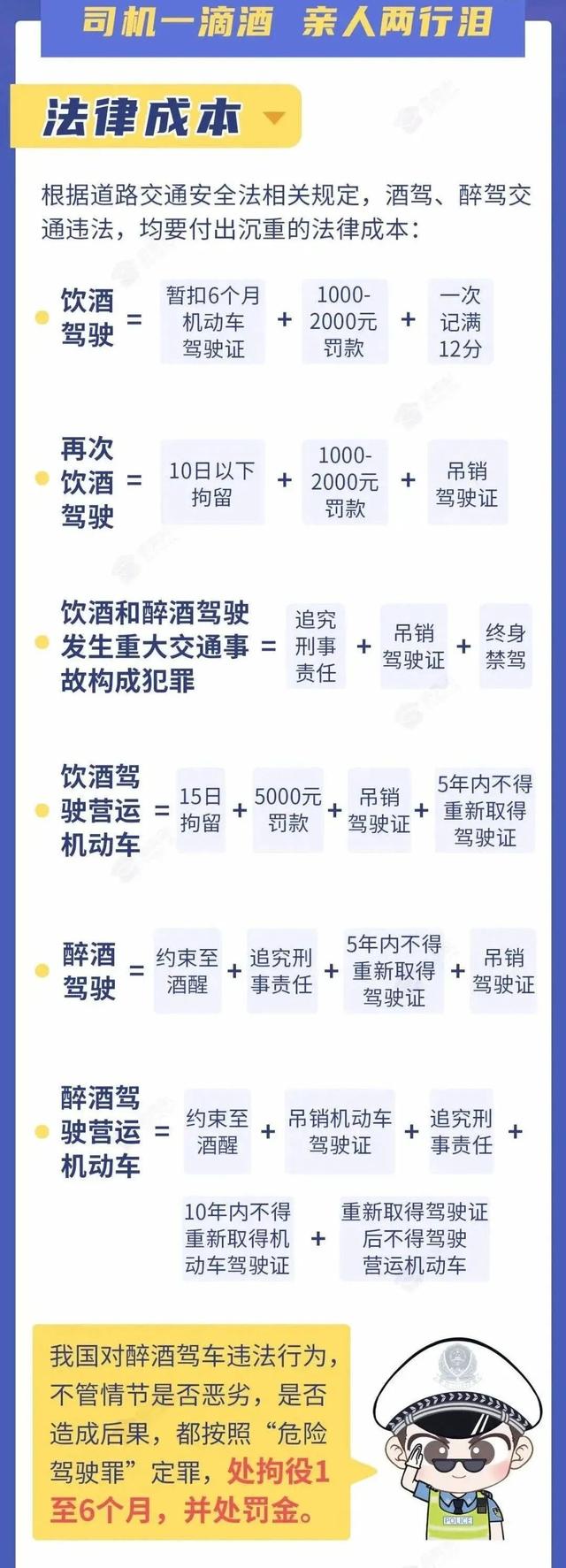 警惕！这个案例告诉你，醉酒驾驶电动三轮车构成犯罪