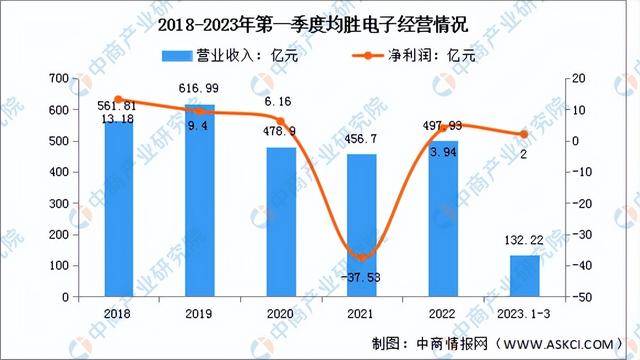 2023年中国汽车零部件行业市场前景及投资研究报告（简版）