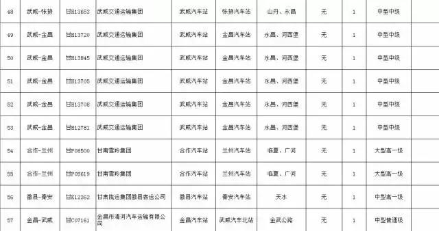 甘肃将开行89条省际和市（州）客运班线，这些线路过天水！