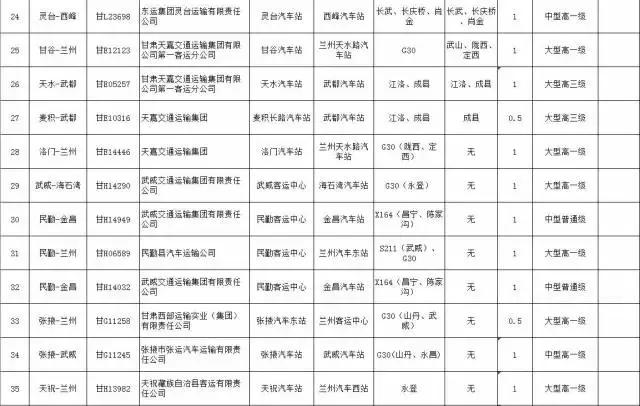 甘肃将开行89条省际和市（州）客运班线，这些线路过天水！