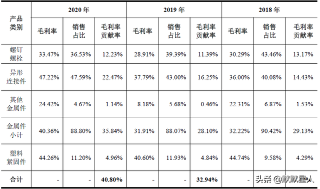 依赖大众EA211！来自上海的汽车配件厂商！毛利率超过40%