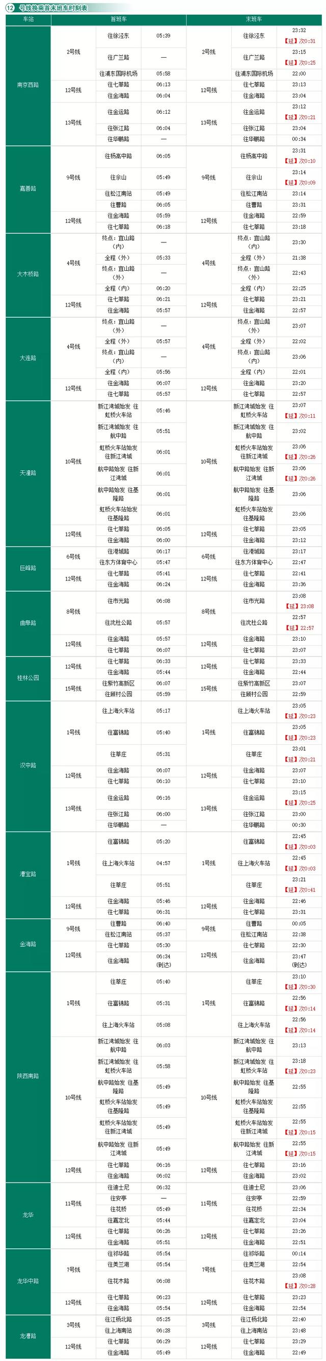 收藏！沪轨交全网换乘车站最新时刻表在此