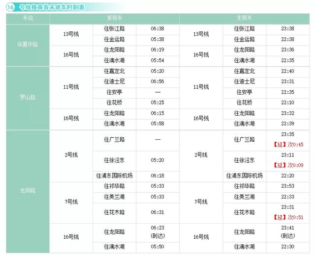 收藏！沪轨交全网换乘车站最新时刻表在此