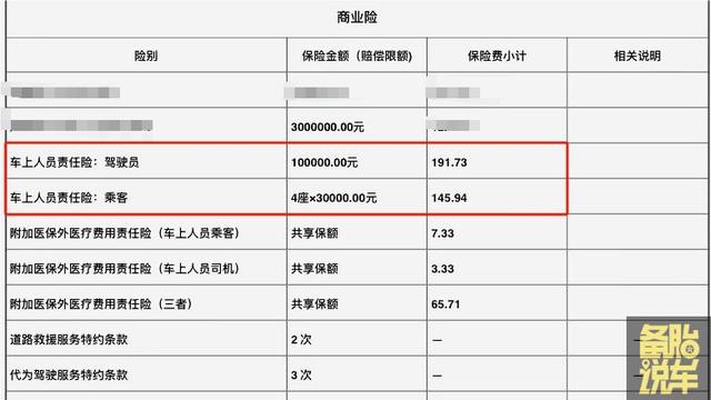 第1次买车，保险选这3样就够了，多选就是在送钱