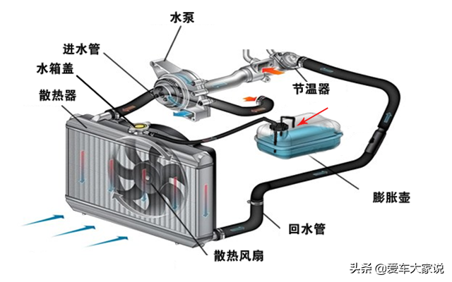 行驶中正常，只要停车就漏冷却液：原来罪魁祸首是小小的水箱盖