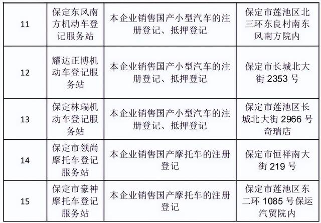 保定：部分登记服务站业务办理发生变化啦！请赶紧查看吧~