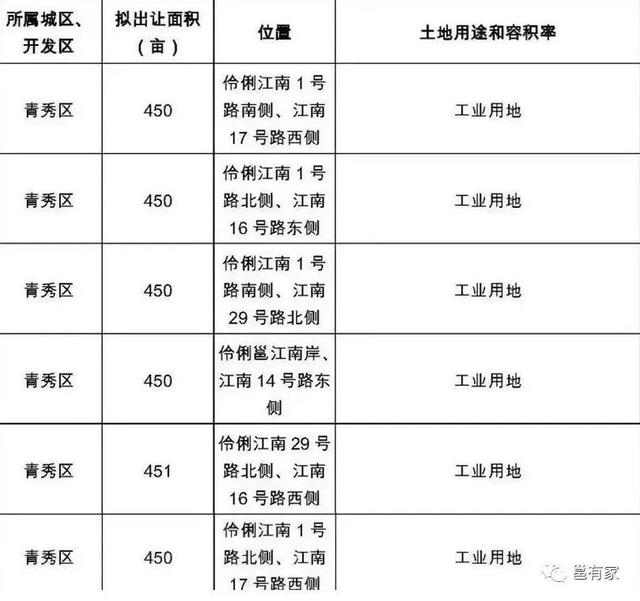 藏不住了！伶俐将出让超2700亩工业用地，新能源汽车产业再扩张