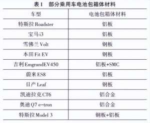 汽车箱体(新能源汽车电池包箱体结构的轻量化研究现状)