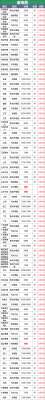 汽车骆驼电瓶价格(11月14日全国重点废电瓶企业参考价格汇总（附价格表）)