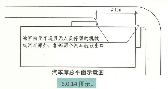 汽车库、停车场、修车库安全疏散和救援设施的设置要求和图示理解