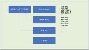 汽车车身电控(电动汽车的电控，是啥？)