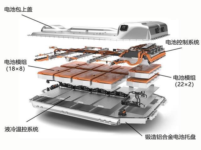 新能源汽车或迎来降价潮，1度电池出厂价只要360元？