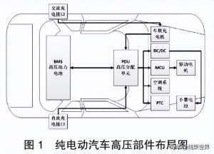 汽车全车线(浅谈纯电动汽车整车级高压线束开发)