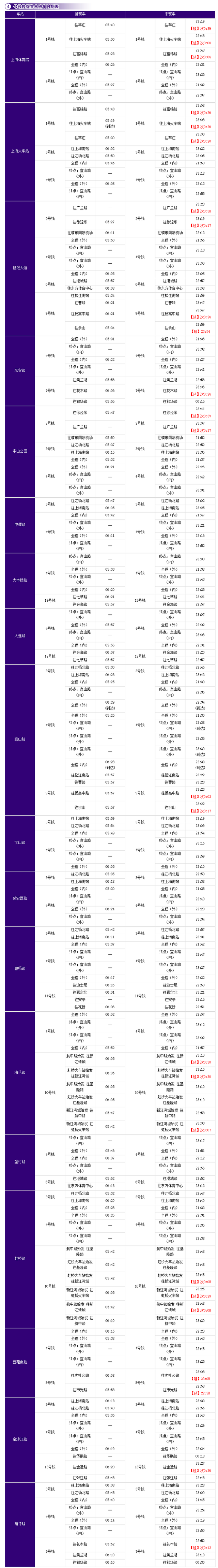 收藏！沪轨交全网换乘车站最新时刻表在此