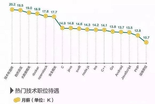 全球七大车企掌门人年薪排名，大众CEO没入榜，奔驰总裁只能排第5