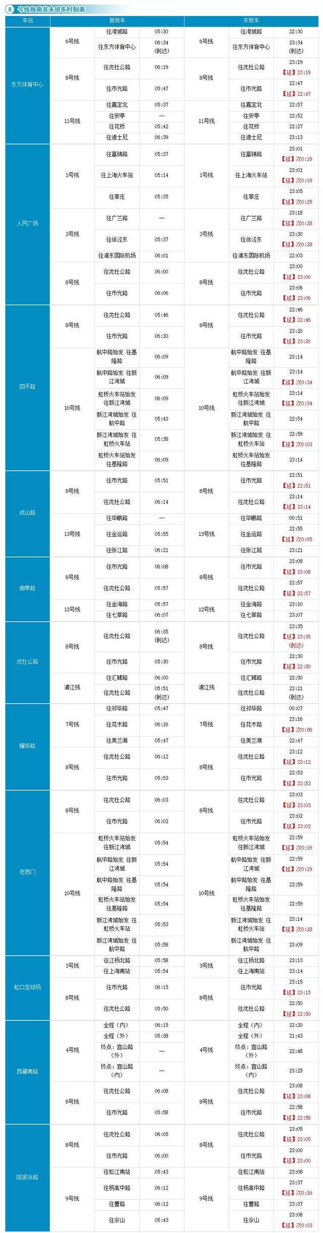 收藏！沪轨交全网换乘车站最新时刻表在此