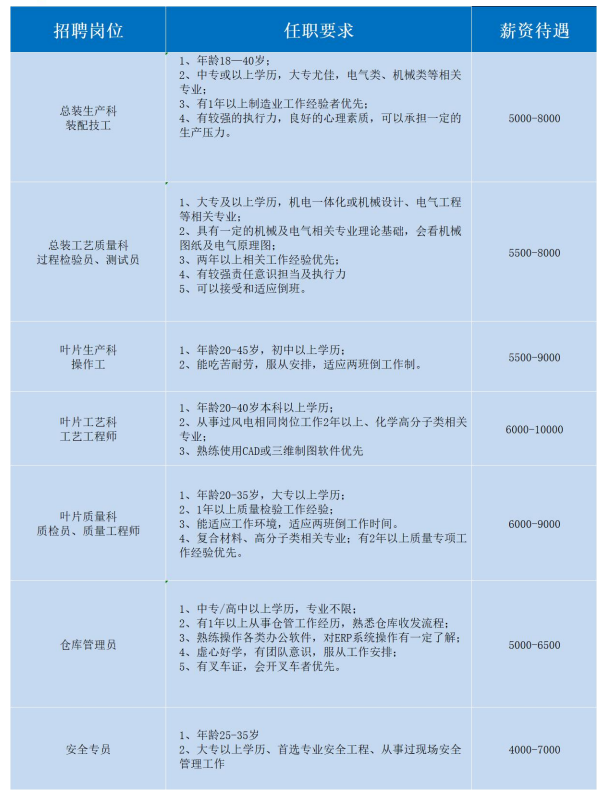 信阳这些企业在招人，找工作的人速看