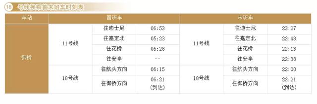 收藏！沪轨交全网换乘车站最新时刻表在此