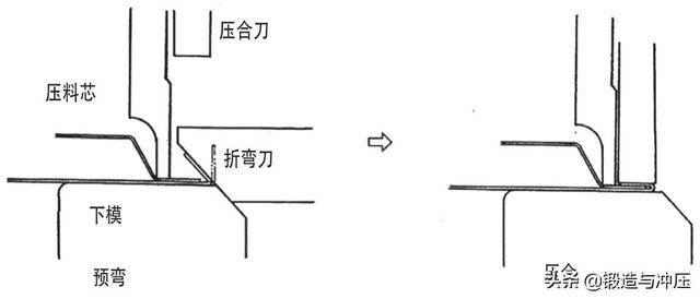 汽车四门压合包边问题整改及规避方法