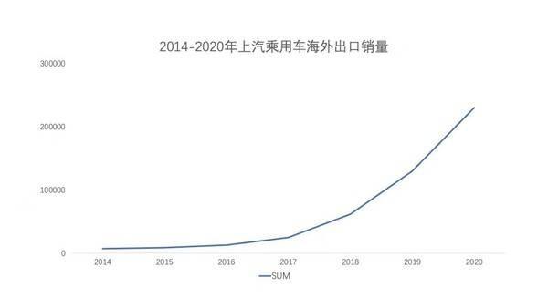 全球影响力最强十大国产品牌：上汽排名第一、比亚迪屈居第七？