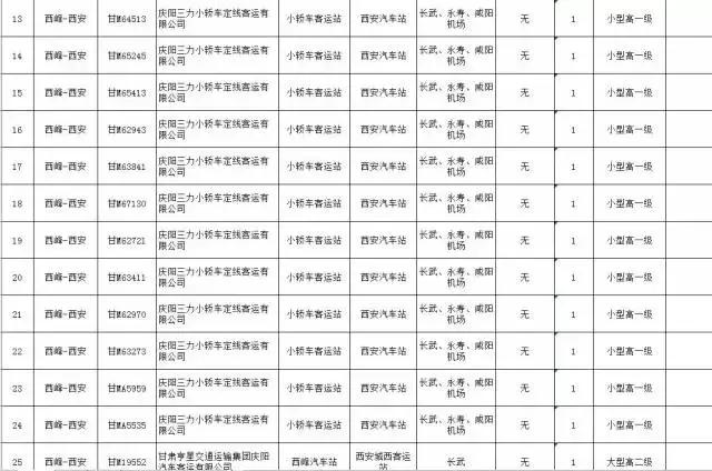 甘肃将开行89条省际和市（州）客运班线，这些线路过天水！