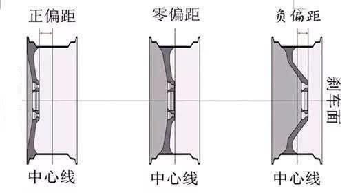 别着急换新车，5000元可以让“旧车”轮圈改装