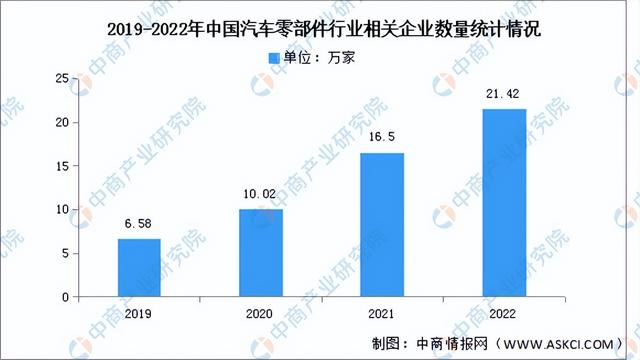 2023年中国汽车零部件行业市场前景及投资研究报告（简版）