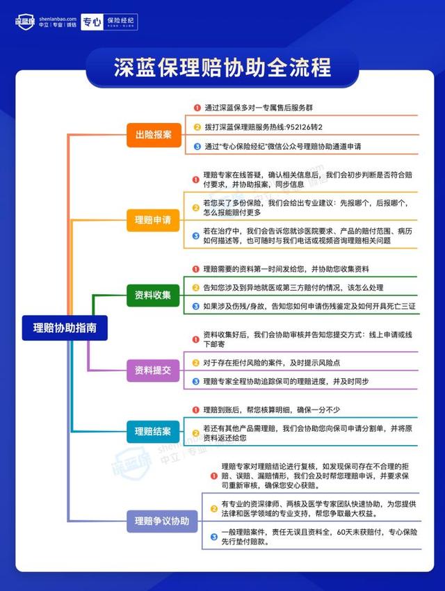 795万赔付金，看了221件真实理赔案例！他们都是怎么理赔成功的？