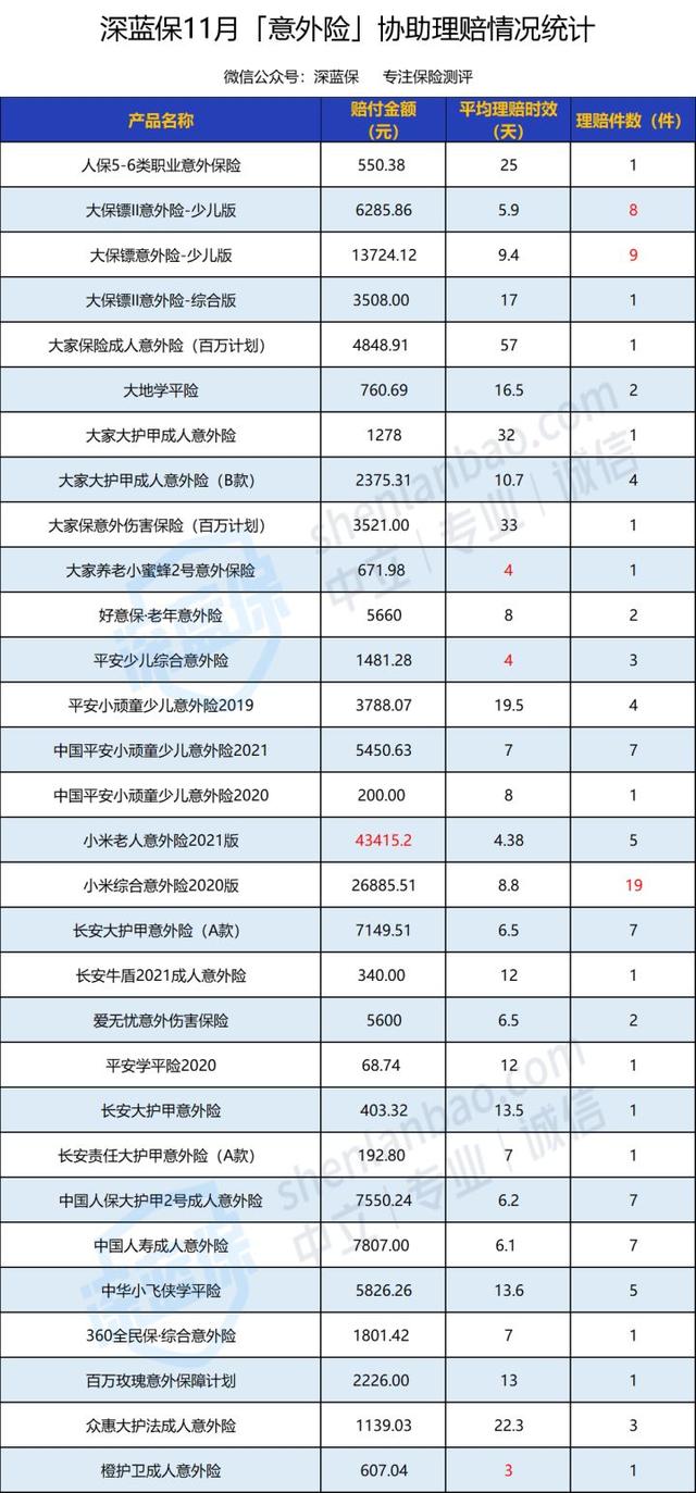 795万赔付金，看了221件真实理赔案例！他们都是怎么理赔成功的？