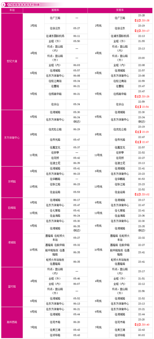 收藏！沪轨交全网换乘车站最新时刻表在此