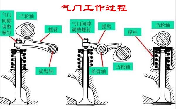 为什么冷车启动时噪音大，起步有“哒哒哒”异响，是车坏了吗？