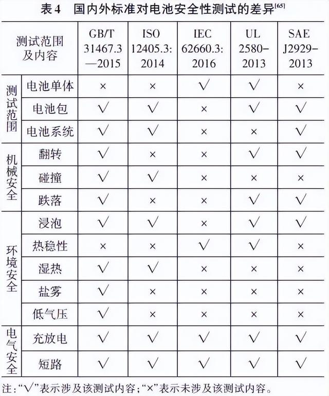 新能源汽车电池包箱体结构的轻量化研究现状