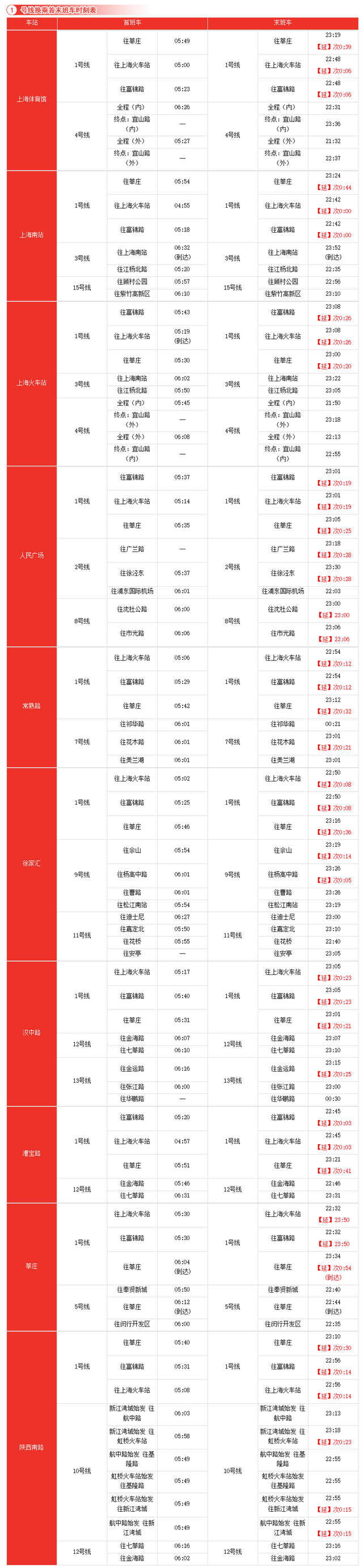 收藏！沪轨交全网换乘车站最新时刻表在此