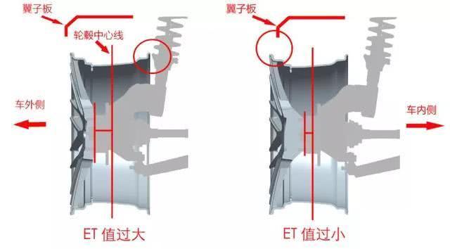 别着急换新车，5000元可以让“旧车”轮圈改装