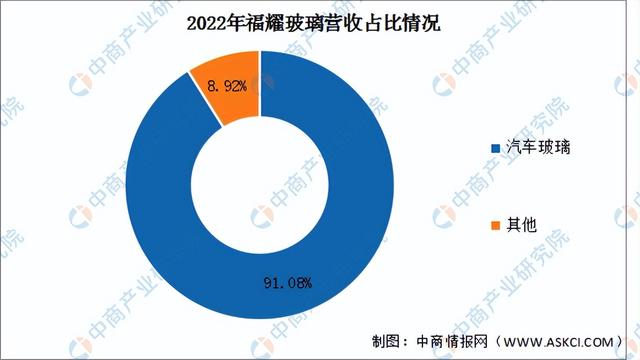 2023年中国汽车零部件行业市场前景及投资研究报告（简版）