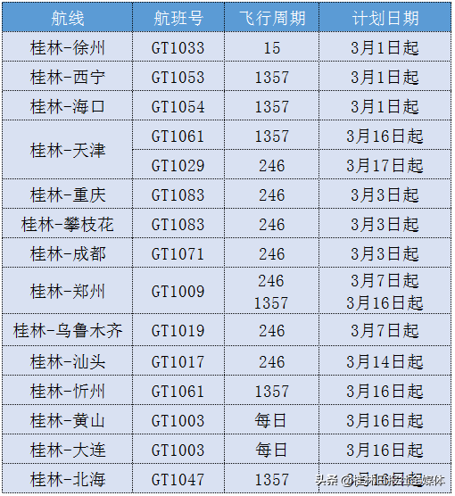 铁路公路航空客运逐渐恢复！这份桂林最全班车、航班时刻表请收好