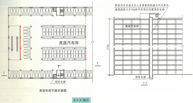 汽车库、停车场、修车库安全疏散和救援设施的设置要求和图示理解