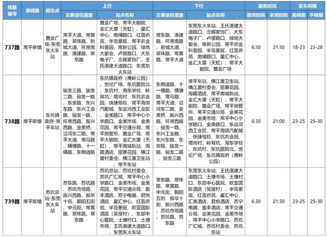 这周五，常平公汽要说再见了！“蓝巴”接棒，15条新线路是这么规划的…