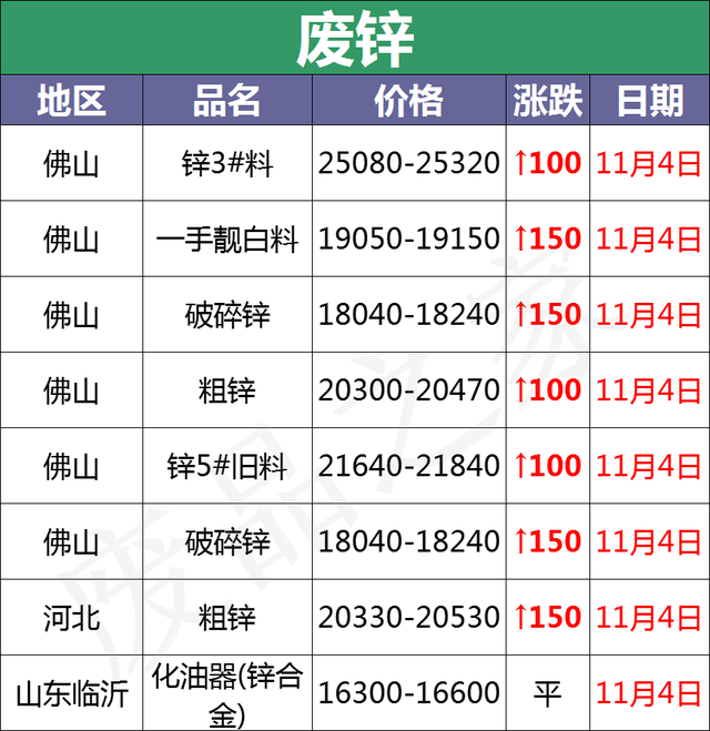 11月14日全国重点废电瓶企业参考价格汇总（附价格表）