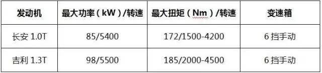 1.0T、三缸机头的长安悦翔，你会接受吗？