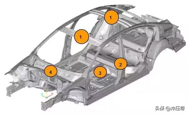 汽车车身各部位强度图解