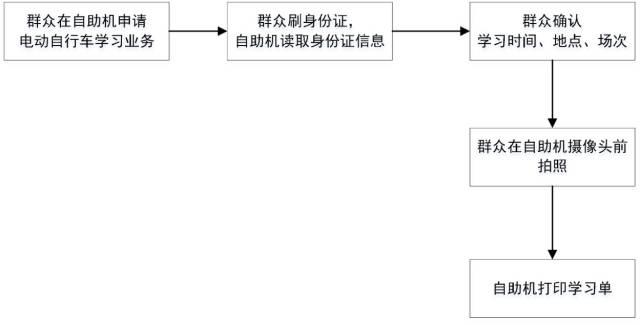 今起，电动自行车预约上牌等19项车驾管业务逛街时都可搞定！