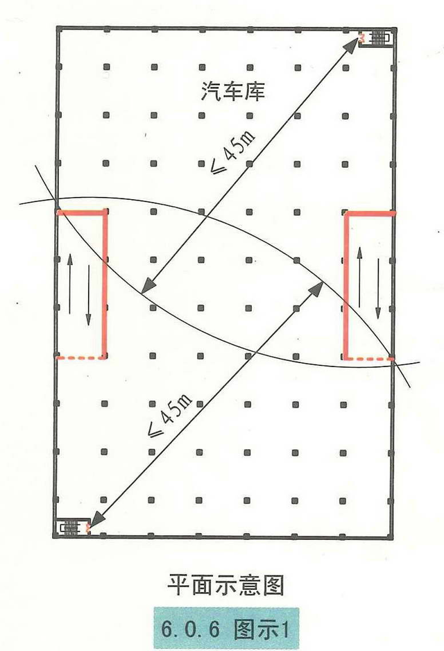 汽车库、停车场、修车库安全疏散和救援设施的设置要求和图示理解