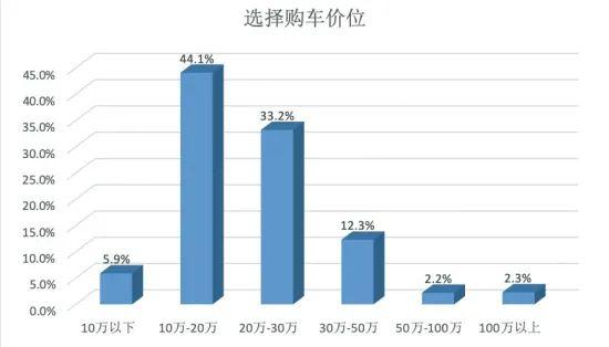 绍兴人爱买什么车？数据来了→